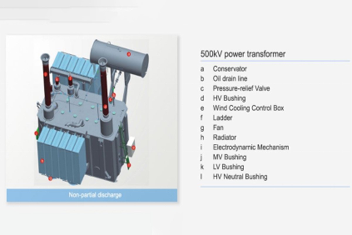 Three-phase oil-immersed power transformer shape diagram